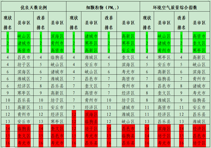 有信心推動空氣質(zhì)量持續(xù)改善——解讀《空氣質(zhì)量持續(xù)改善行動計劃(圖1)