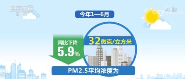 改善空氣質(zhì)量的方案精選(九篇)(圖1)