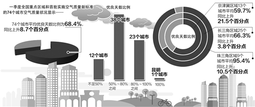 提高居室空氣質(zhì)量(圖1)
