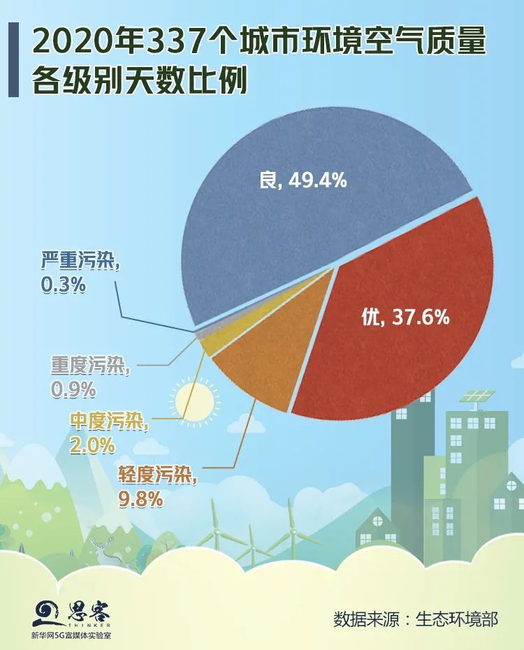 空氣質(zhì)量的改善課件(圖1)