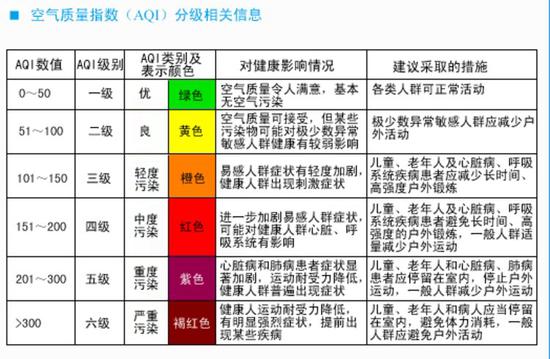 聊城市重污染天氣應急解除空氣質量將全面改善(圖1)