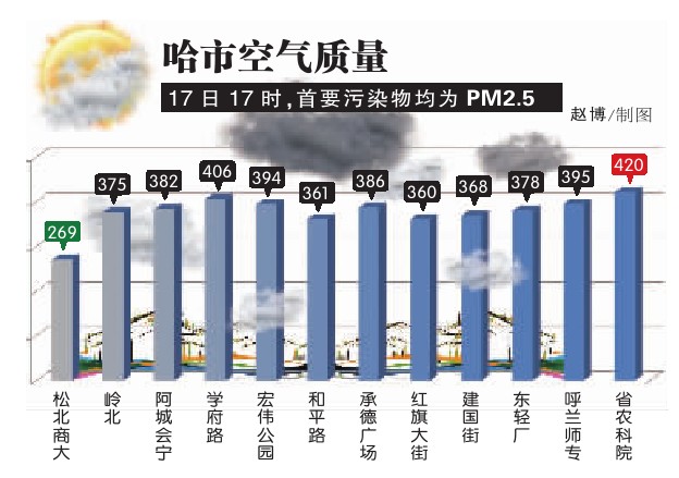潮州空氣質(zhì)量明顯改善去年優(yōu)良天數(shù)比例為近三年最高(圖1)