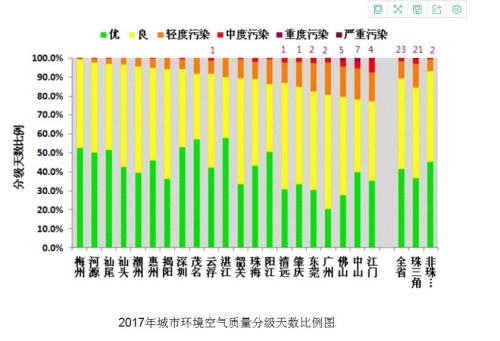 我國完成大氣污染防治2024年度各項目標任務(圖1)