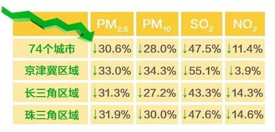 空氣質(zhì)量改善能讓你活得更健康！西安交大最新研究揭示的秘密(圖1)
