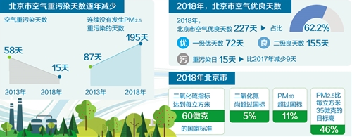 3月下半月：東北華南空氣質量大幅改善局地沙塵天氣引關注(圖1)