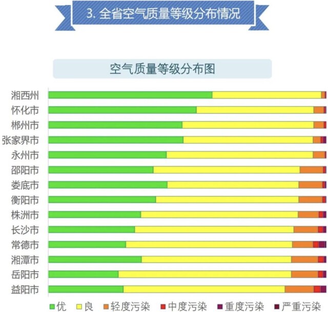 甘肅一季度空氣質(zhì)量有改善(圖1)