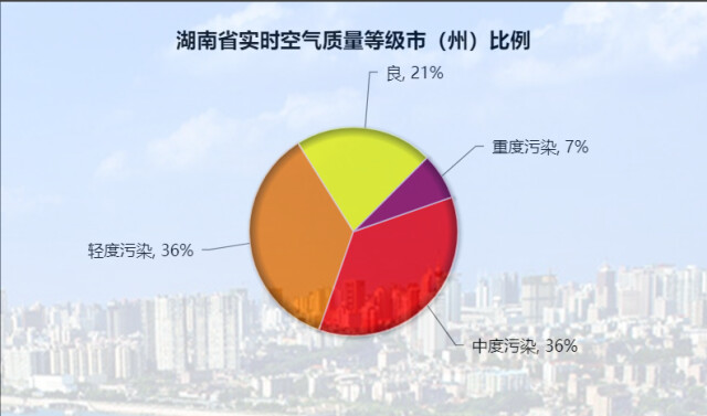 一季度我國空氣和地表水環(huán)境質(zhì)量總體持續(xù)改善（新華社）(圖1)