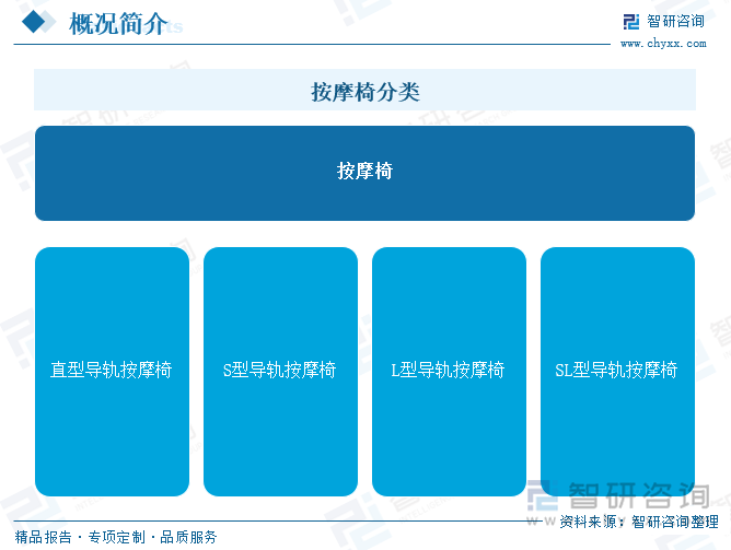 2025年中國(guó)按摩椅行業(yè)產(chǎn)業(yè)鏈圖譜、產(chǎn)業(yè)環(huán)境、市場(chǎng)現(xiàn)狀及未來(lái)趨勢(shì)研判：居民健康意識(shí)及消費(fèi)升級(jí)為按摩椅市場(chǎng)發(fā)展奠定重要基礎(chǔ)[圖](圖1)