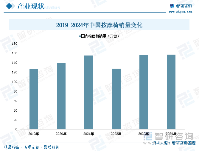2025年中國(guó)按摩椅行業(yè)產(chǎn)業(yè)鏈圖譜、產(chǎn)業(yè)環(huán)境、市場(chǎng)現(xiàn)狀及未來(lái)趨勢(shì)研判：居民健康意識(shí)及消費(fèi)升級(jí)為按摩椅市場(chǎng)發(fā)展奠定重要基礎(chǔ)[圖](圖4)