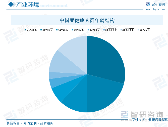 2025年中國(guó)按摩椅行業(yè)產(chǎn)業(yè)鏈圖譜、產(chǎn)業(yè)環(huán)境、市場(chǎng)現(xiàn)狀及未來(lái)趨勢(shì)研判：居民健康意識(shí)及消費(fèi)升級(jí)為按摩椅市場(chǎng)發(fā)展奠定重要基礎(chǔ)[圖](圖3)