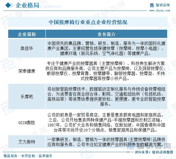 2025年中國(guó)按摩椅行業(yè)產(chǎn)業(yè)鏈圖譜、產(chǎn)業(yè)環(huán)境、市場(chǎng)現(xiàn)狀及未來(lái)趨勢(shì)研判：居民健康意識(shí)及消費(fèi)升級(jí)為按摩椅市場(chǎng)發(fā)展奠定重要基礎(chǔ)[圖](圖7)