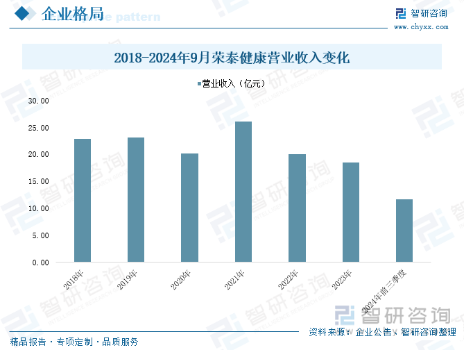 2025年中國(guó)按摩椅行業(yè)產(chǎn)業(yè)鏈圖譜、產(chǎn)業(yè)環(huán)境、市場(chǎng)現(xiàn)狀及未來(lái)趨勢(shì)研判：居民健康意識(shí)及消費(fèi)升級(jí)為按摩椅市場(chǎng)發(fā)展奠定重要基礎(chǔ)[圖](圖8)