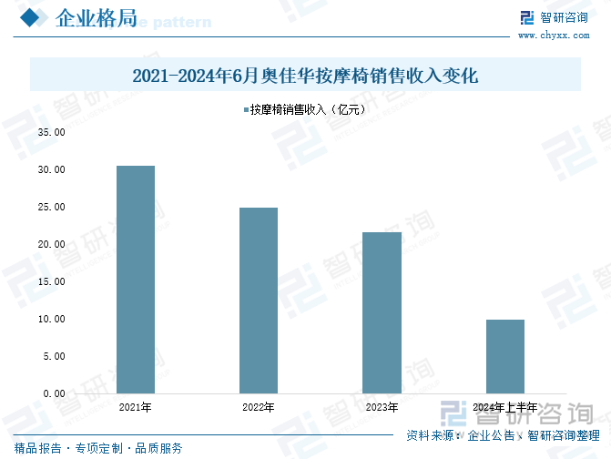 2025年中國(guó)按摩椅行業(yè)產(chǎn)業(yè)鏈圖譜、產(chǎn)業(yè)環(huán)境、市場(chǎng)現(xiàn)狀及未來(lái)趨勢(shì)研判：居民健康意識(shí)及消費(fèi)升級(jí)為按摩椅市場(chǎng)發(fā)展奠定重要基礎(chǔ)[圖](圖9)