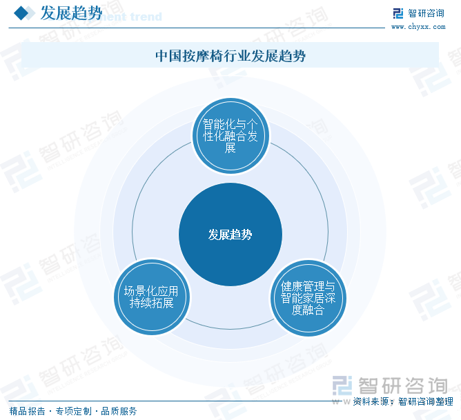 2025年中國(guó)按摩椅行業(yè)產(chǎn)業(yè)鏈圖譜、產(chǎn)業(yè)環(huán)境、市場(chǎng)現(xiàn)狀及未來(lái)趨勢(shì)研判：居民健康意識(shí)及消費(fèi)升級(jí)為按摩椅市場(chǎng)發(fā)展奠定重要基礎(chǔ)[圖](圖10)