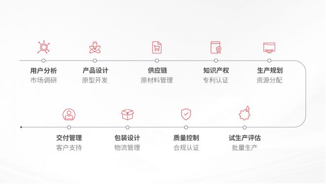 聚焦光療解決方案重塑全球健康未來(圖4)