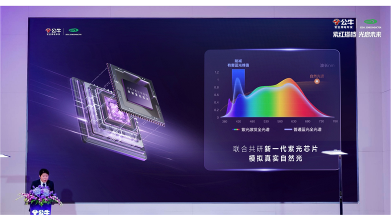 全球健康照明技術新突破：公牛與首爾半導體聯合研發(fā)紫光芯片發(fā)布新品大路燈旗艦款(圖5)