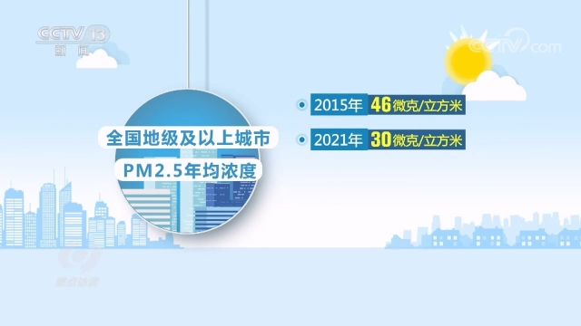 王進(jìn)健調(diào)研大氣污染防治工作時(shí)強(qiáng)調(diào)：堅(jiān)決打贏大氣污染防治攻堅(jiān)戰(zhàn) 推動(dòng)全市環(huán)境空氣質(zhì)量持續(xù)改善(圖1)