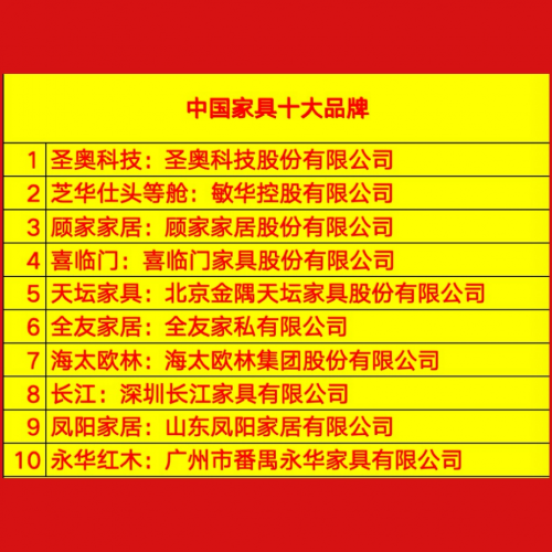 探秘中國家具十大品牌：解碼行業(yè) “頂流” 們(圖1)