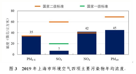 2024年西安渭南空氣質量退出全國后十位 2035年美麗陜西建設目標將基本實現(xiàn)(圖1)
