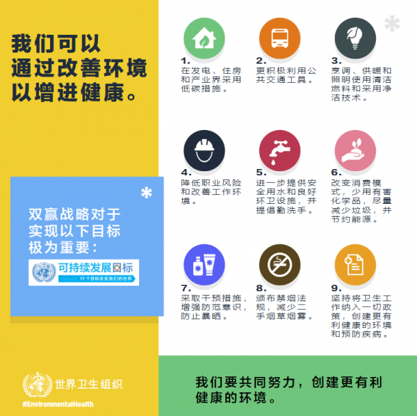 世衛(wèi)組織：全球平均每4名死者中有1人死于環(huán)境問(wèn)題(圖5)