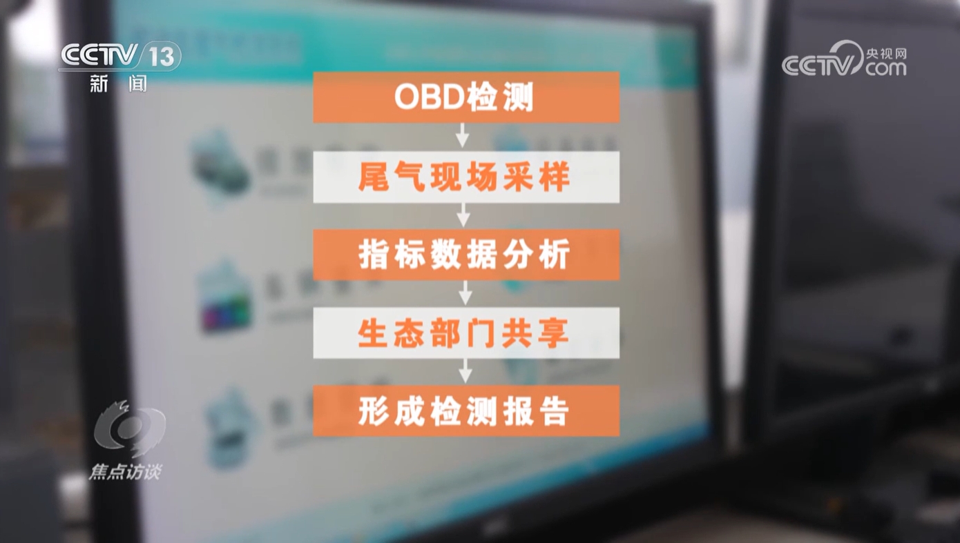 焦點(diǎn)訪談｜檢測(cè)造假現(xiàn)象頻出 起底車檢站里的“貓膩”(圖7)