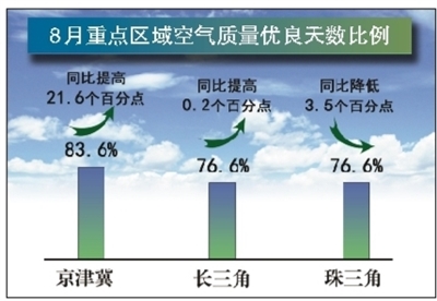 海北州環(huán)境空氣質(zhì)量持續(xù)改善2024年度數(shù)據(jù)彰顯顯著成效(圖1)