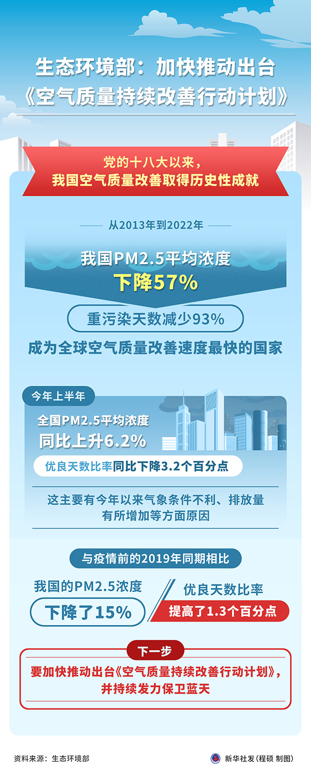 從“優(yōu)等生”到“拖后腿”長三角空氣改善需從能源破題