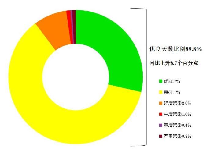 改善室內(nèi)空氣質(zhì)量的方法