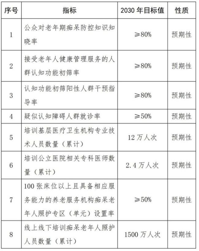 全球報告：中國成為全球癡呆率第一的國家五個“之最”警示未來 老齡化與健康挑戰(zhàn)并存(圖3)