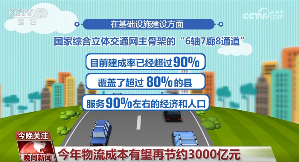 成就舉世矚目獲得感看得見摸得著！透過數(shù)據(jù)看“十四五”高質(zhì)量發(fā)展答卷(圖8)